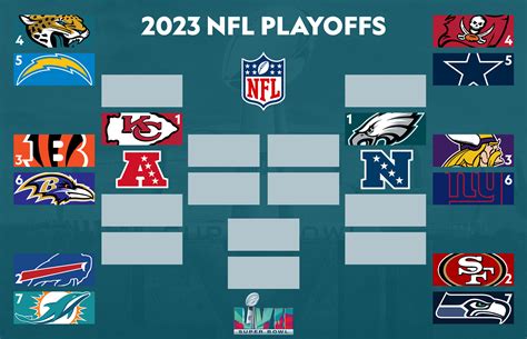 nfc wild card 2016|nfc wild card predictions.